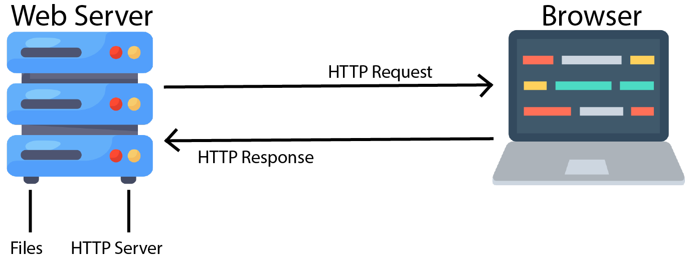 HTTP Diagram